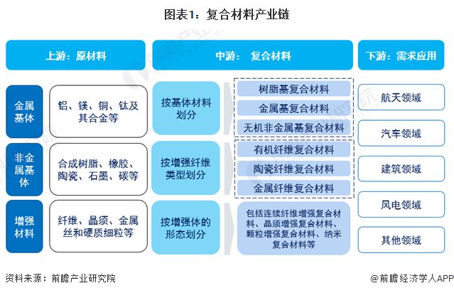 【干货】2024年复合材料行业产业链全景梳理及区域热力地图(图1) 【干货】2024年复合材料行业产业链全景梳理及区域热力地图(图1)