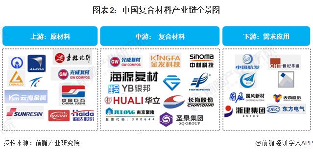 【干货】2024年复合材料行业产业链全景梳理及区域热力地图(图2) 【干货】2024年复合材料行业产业链全景梳理及区域热力地图(图2)