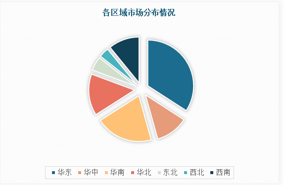 中国碳纤维复合材料市场发展现状研究与投资前景调研报告(2024-2031年)(图4) 中国碳纤维复合材料市场发展现状研究与投资前景调研报告(2024-2031年)(图4)