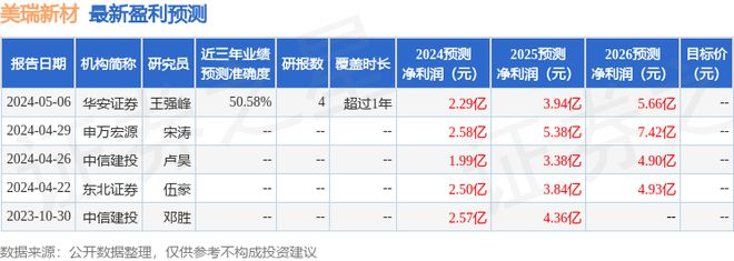美瑞新材:华安证券、驼铃资产等多家机构于5月21日调研我司(图1) 美瑞新材:华安证券、驼铃资产等多家机构于5月21日调研我司(图1)