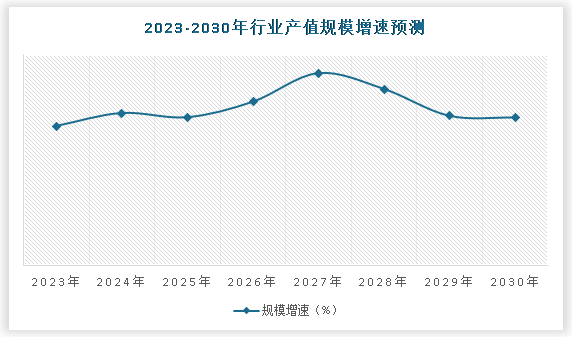 中国聚酰亚胺薄膜行业发展现状分析与投资前景调研(2023-2030年)(图5) 中国聚酰亚胺薄膜行业发展现状分析与投资前景调研(2023-2030年)(图5)