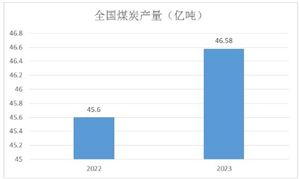 2024氨纶纤维产业发展研究：中国是全球最大的氨纶纤维生产国和消费国(图8)