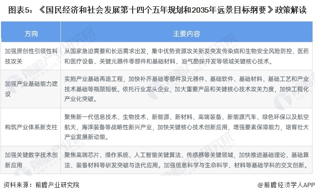 重磅！2024年中国及31省市钕铁硼行业政策汇总及解读（全）加快材料技术升级、促进高端应用普及(图2)