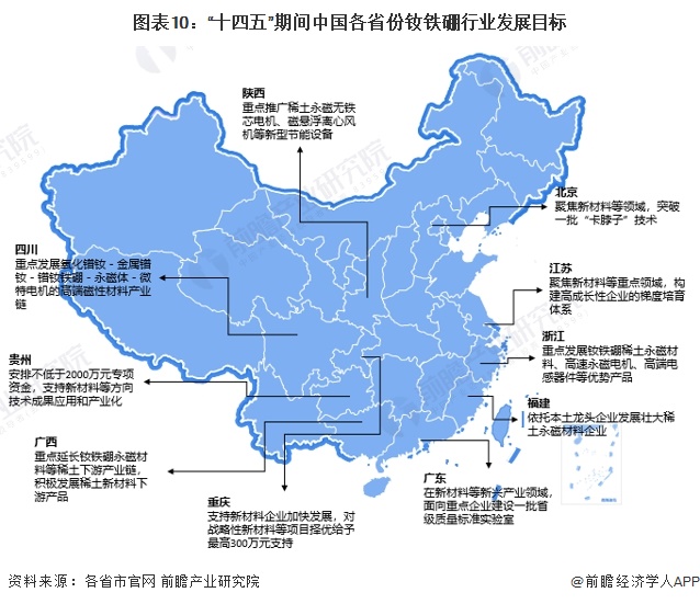 重磅！2024年中国及31省市钕铁硼行业政策汇总及解读（全）加快材料技术升级、促进高端应用普及(图3)