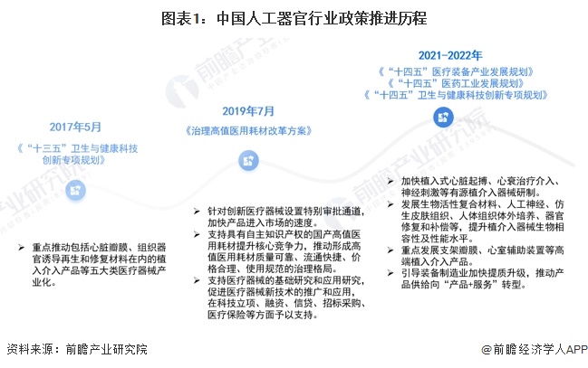 重磅!2024年中国人工器官行业政策汇总及解读(全)推动人工器官行业创新发展(图1) 重磅!2024年中国人工器官行业政策汇总及解读(全)推动人工器官行业创新发展(图1)