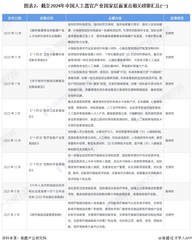 重磅!2024年中国人工器官行业政策汇总及解读(全)推动人工器官行业创新发展(图2) 重磅!2024年中国人工器官行业政策汇总及解读(全)推动人工器官行业创新发展(图2)