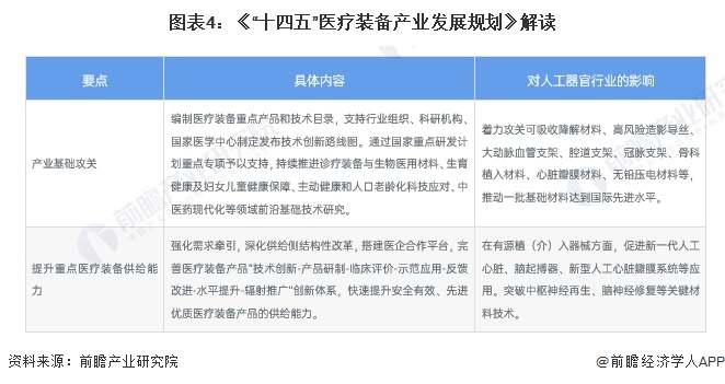 重磅!2024年中国人工器官行业政策汇总及解读(全)推动人工器官行业创新发展(图4) 重磅!2024年中国人工器官行业政策汇总及解读(全)推动人工器官行业创新发展(图4)