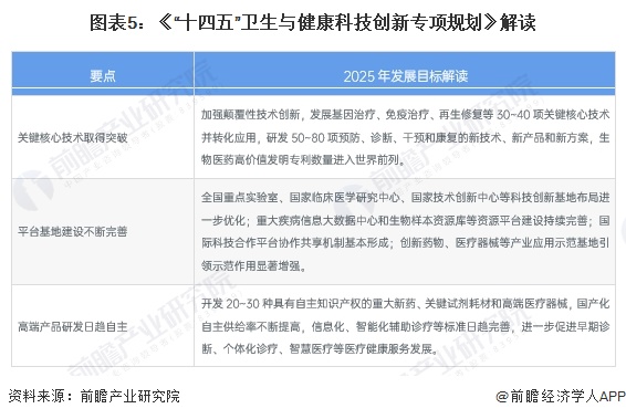 重磅!2024年中国人工器官行业政策汇总及解读(全)推动人工器官行业创新发展(图5) 重磅!2024年中国人工器官行业政策汇总及解读(全)推动人工器官行业创新发展(图5)