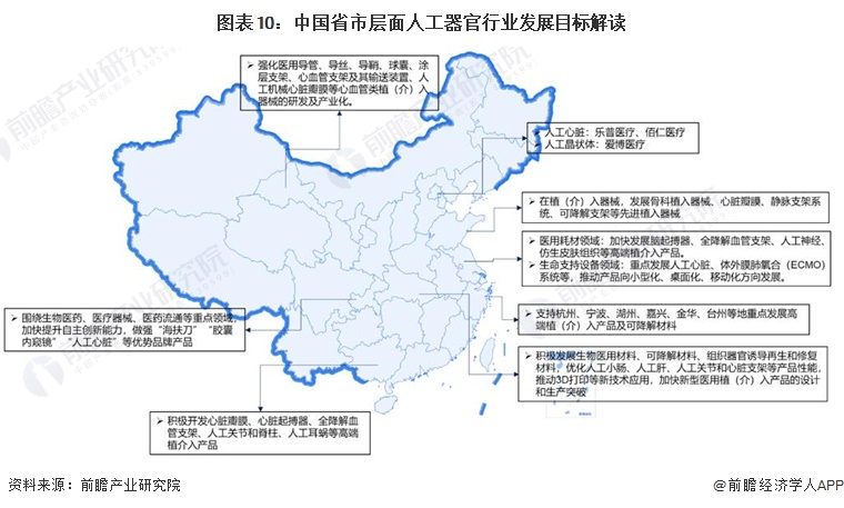 重磅!2024年中国人工器官行业政策汇总及解读(全)推动人工器官行业创新发展(图7) 重磅!2024年中国人工器官行业政策汇总及解读(全)推动人工器官行业创新发展(图7)