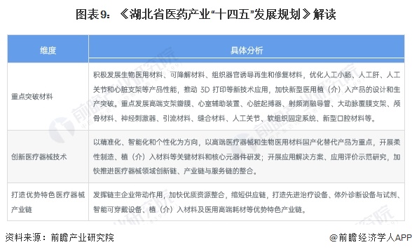 重磅!2024年中国人工器官行业政策汇总及解读(全)推动人工器官行业创新发展(图6) 重磅!2024年中国人工器官行业政策汇总及解读(全)推动人工器官行业创新发展(图6)