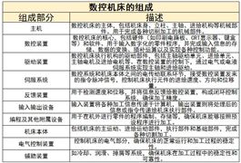 2024碳纤维行业产业链分析与前景研究(图7) 2024碳纤维行业产业链分析与前景研究(图7)