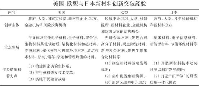 中国新材料创新如何突破:低端过剩、高端不足、关键材料受制于人!(图2) 中国新材料创新如何突破:低端过剩、高端不足、关键材料受制于人!(图2)