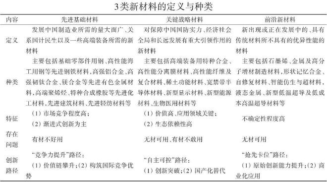 中国新材料创新如何突破:低端过剩、高端不足、关键材料受制于人!(图3) 中国新材料创新如何突破:低端过剩、高端不足、关键材料受制于人!(图3)