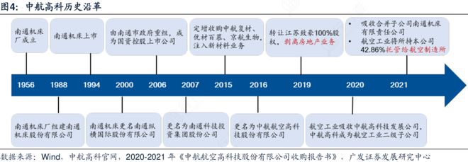 两家跌幅 70% 的低位军工龙头(图3) 两家跌幅 70% 的低位军工龙头(图3)