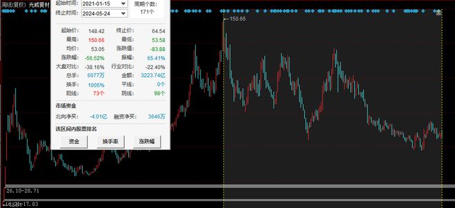 两家跌幅 70% 的低位军工龙头(图5) 两家跌幅 70% 的低位军工龙头(图5)