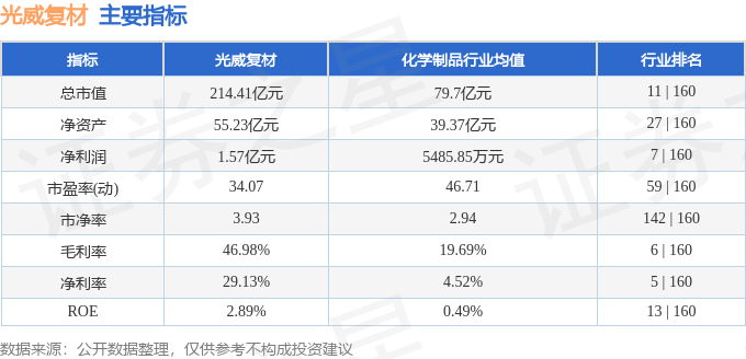 股票行情快报：光威复材（300699）5月29日主力资金净卖出172875万元(图2)