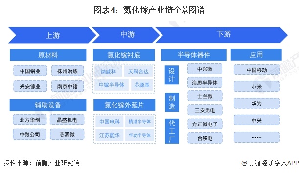 预见2024：《2024年中国第三代半导体材料行业全景图谱》(附市场规模、竞争格局和发展前景等)(图4)