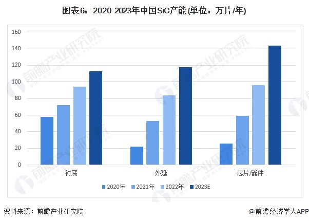 预见2024：《2024年中国第三代半导体材料行业全景图谱》(附市场规模、竞争格局和发展前景等)(图6)