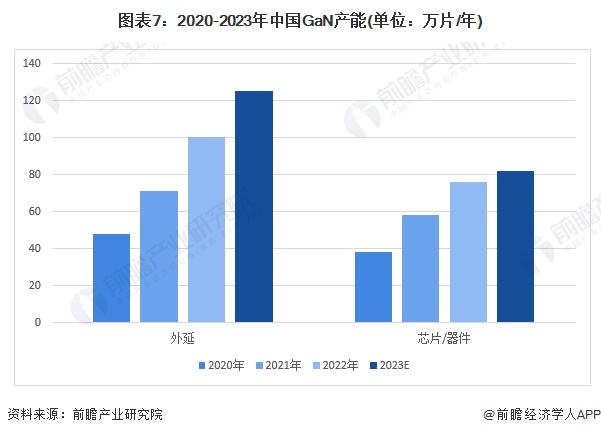 预见2024：《2024年中国第三代半导体材料行业全景图谱》(附市场规模、竞争格局和发展前景等)(图7)