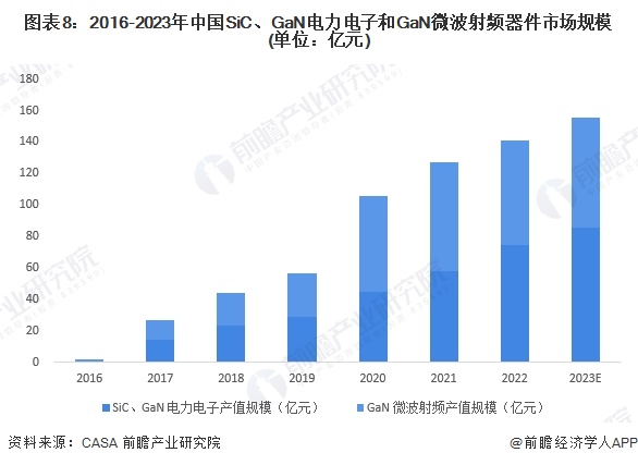 预见2024：《2024年中国第三代半导体材料行业全景图谱》(附市场规模、竞争格局和发展前景等)(图8)