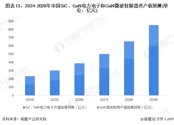 预见2024：《2024年中国第三代半导体材料行业全景图谱》(附市场规模、竞争格局和发展前景等)(图13)