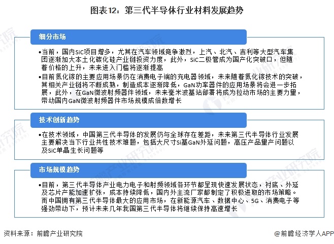 预见2024：《2024年中国第三代半导体材料行业全景图谱》(附市场规模、竞争格局和发展前景等)(图12)