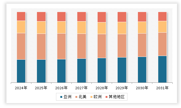 中国高性能纤维市场发展深度调研与投资趋势分析（2024-2031年）(图3)