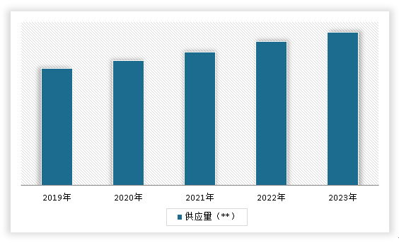 中国高性能纤维市场发展深度调研与投资趋势分析（2024-2031年）(图5)