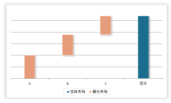 中国高性能纤维市场发展深度调研与投资趋势分析（2024-2031年）(图7)