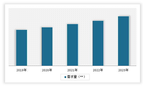 中国高性能纤维市场发展深度调研与投资趋势分析（2024-2031年）(图6)