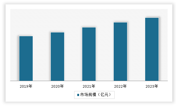 中国高性能纤维市场发展深度调研与投资趋势分析（2024-2031年）(图14)