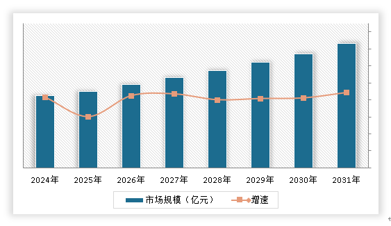中国高性能纤维市场发展深度调研与投资趋势分析（2024-2031年）(图15)