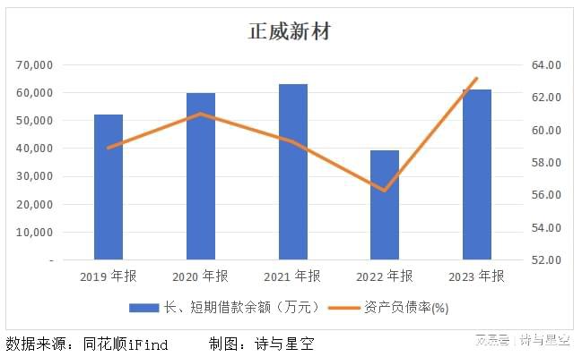 新材料的时代终究还是错付(图2)