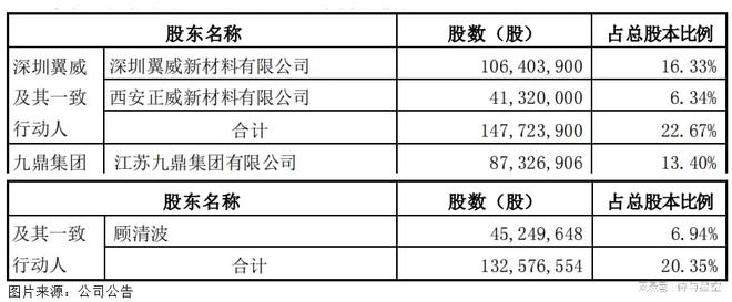 新材料的时代终究还是错付(图3)