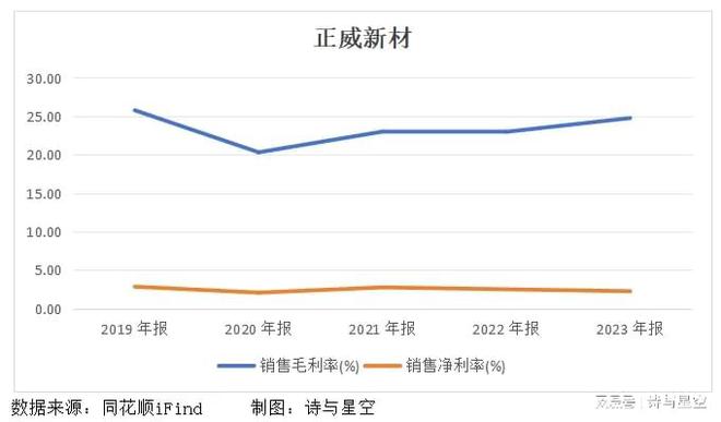 新材料的时代终究还是错付(图4)