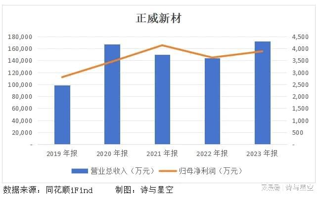 新材料的时代终究还是错付(图5)