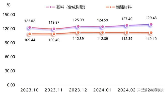 季报 一季度枣强复合材料科技创新指数创新高!(图2) 季报 一季度枣强复合材料科技创新指数创新高!(图2)