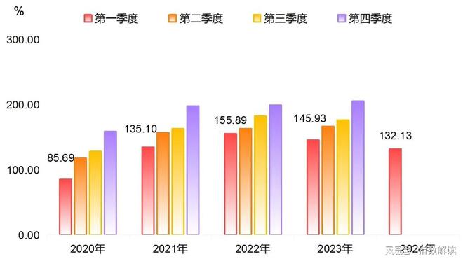 季报 一季度枣强复合材料科技创新指数创新高!(图7) 季报 一季度枣强复合材料科技创新指数创新高!(图7)