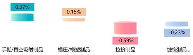 季报 一季度枣强复合材料科技创新指数创新高!(图6) 季报 一季度枣强复合材料科技创新指数创新高!(图6)