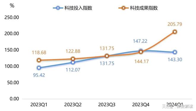 季报 一季度枣强复合材料科技创新指数创新高!(图10) 季报 一季度枣强复合材料科技创新指数创新高!(图10)
