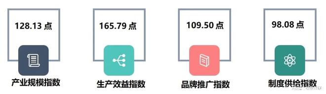 季报 一季度枣强复合材料科技创新指数创新高!(图8) 季报 一季度枣强复合材料科技创新指数创新高!(图8)