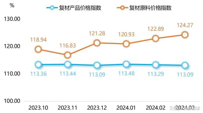 季报 一季度枣强复合材料科技创新指数创新高!(图13) 季报 一季度枣强复合材料科技创新指数创新高!(图13)