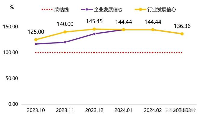 季报 一季度枣强复合材料科技创新指数创新高!(图14) 季报 一季度枣强复合材料科技创新指数创新高!(图14)
