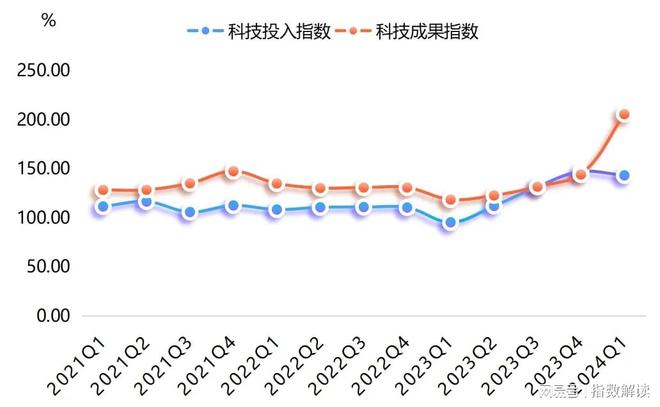 季报 一季度枣强复合材料科技创新指数创新高!(图15) 季报 一季度枣强复合材料科技创新指数创新高!(图15)