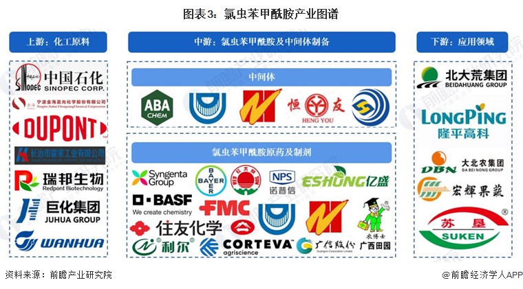 预见2024:《2024年中国氯虫苯甲酰胺行业全景图谱》(附市场规模、竞争格局和发展前景等)(图3) 预见2024:《2024年中国氯虫苯甲酰胺行业全景图谱》(附市场规模、竞争格局和发展前景等)(图3)