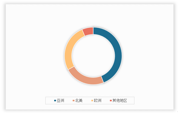 中国聚酰亚胺薄膜行业现状深度调研与未来前景研究（2024-2031年）(图2)
