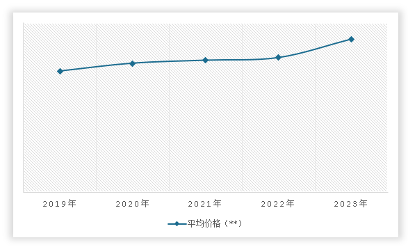 中国聚酰亚胺薄膜行业现状深度调研与未来前景研究（2024-2031年）(图12)
