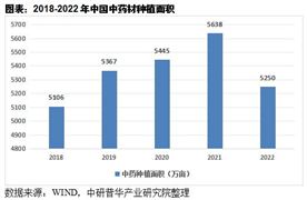 2024年中国固化剂行业的市场发展现状及发展前景分析(图3)