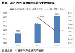 2024年中国固化剂行业的市场发展现状及发展前景分析(图2)