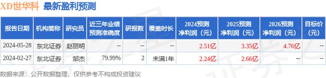 世华科技：5月28日接受机构调研重庆环保基金、域秀资本等多家机构参与(图1)